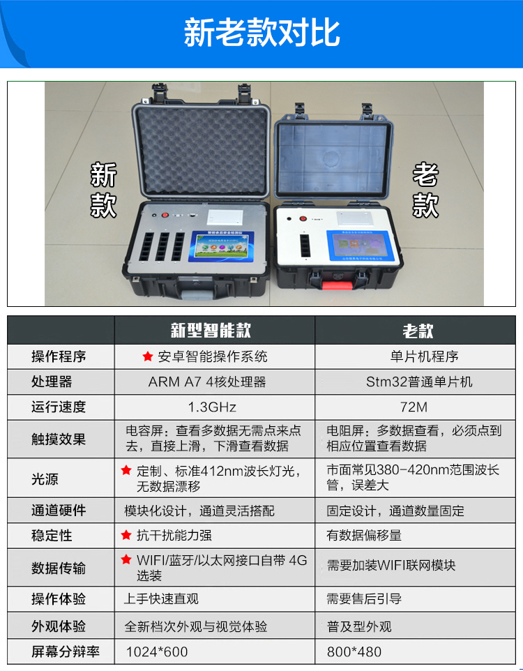 農(nóng)藥殘留檢測(cè)儀